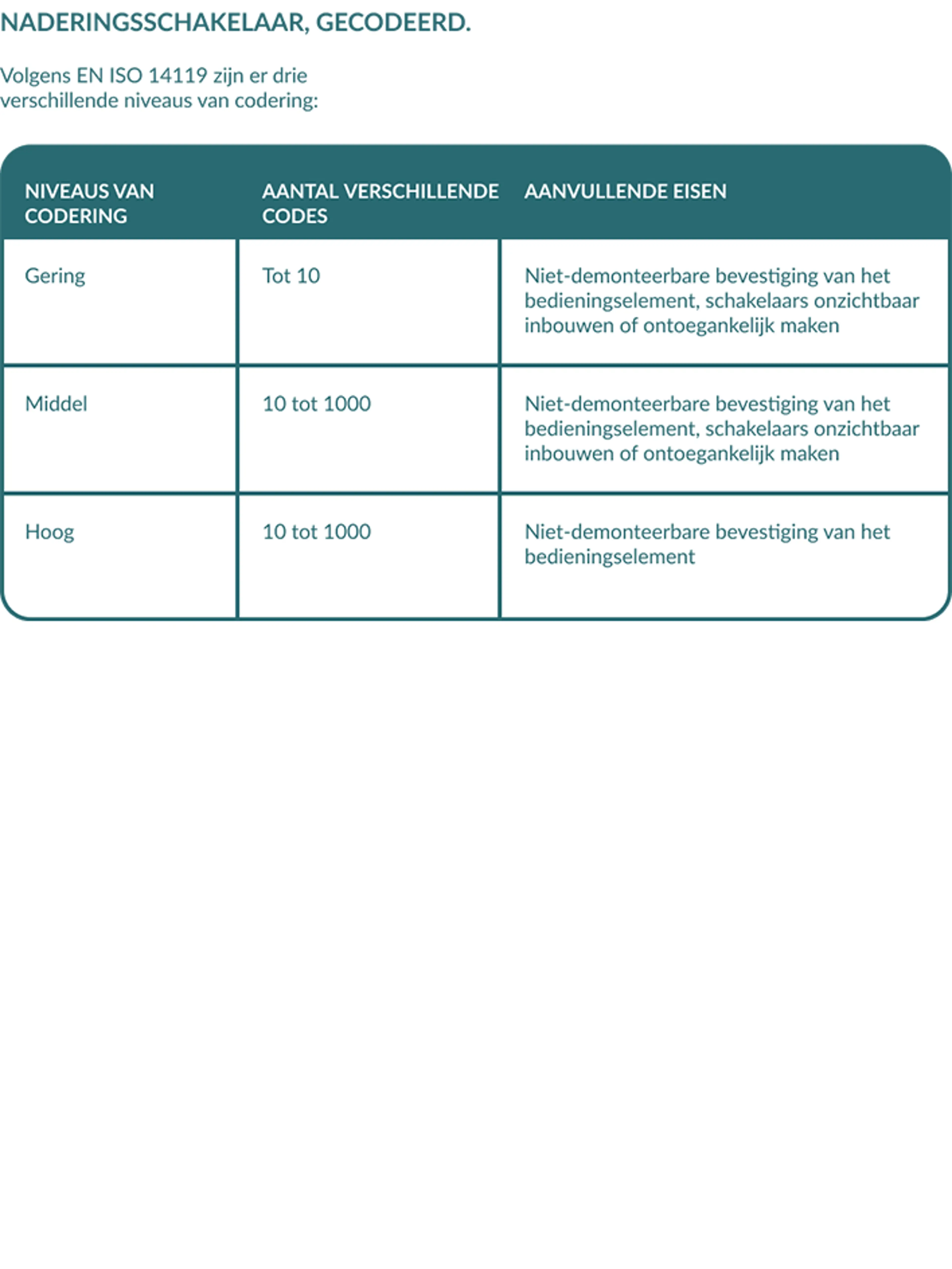 Axelent Safety Book Coded Proximity Switches BE