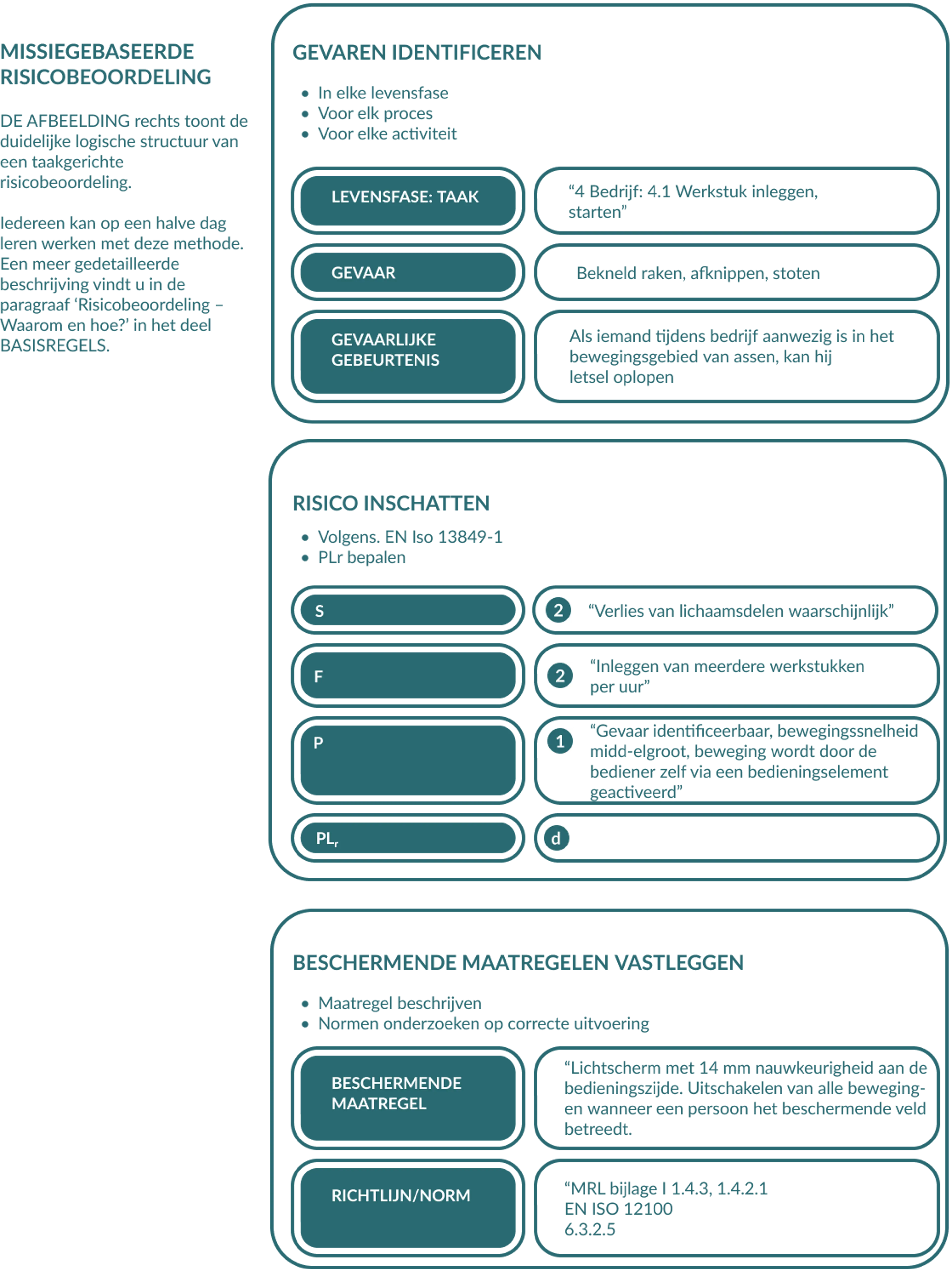 Task Based Risk Assessment BE